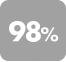 RT98